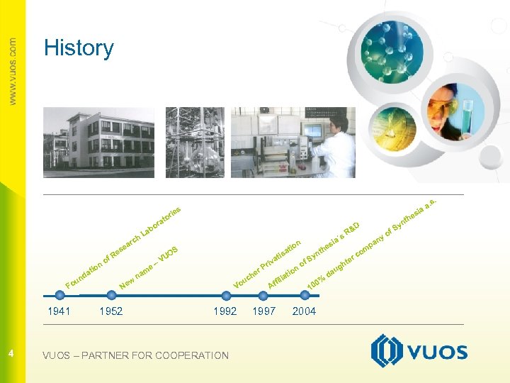History 4 r ch ar e ti da n ou F 1941 4 s