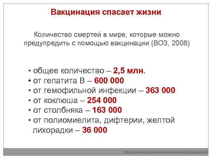 Вакцинация спасает жизни Количество смертей в мире, которые можно предупредить с помощью вакцинации (ВОЗ,