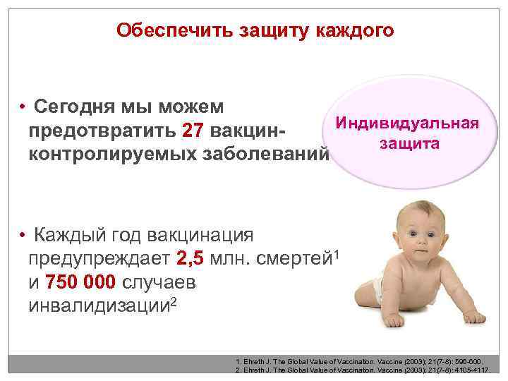 Обеспечить защиту каждого • Сегодня мы можем Индивидуальная предотвратить 27 вакцинзащита контролируемых заболеваний •