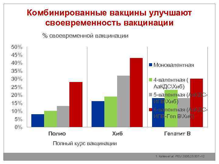 Ммр 2 схема вакцинации