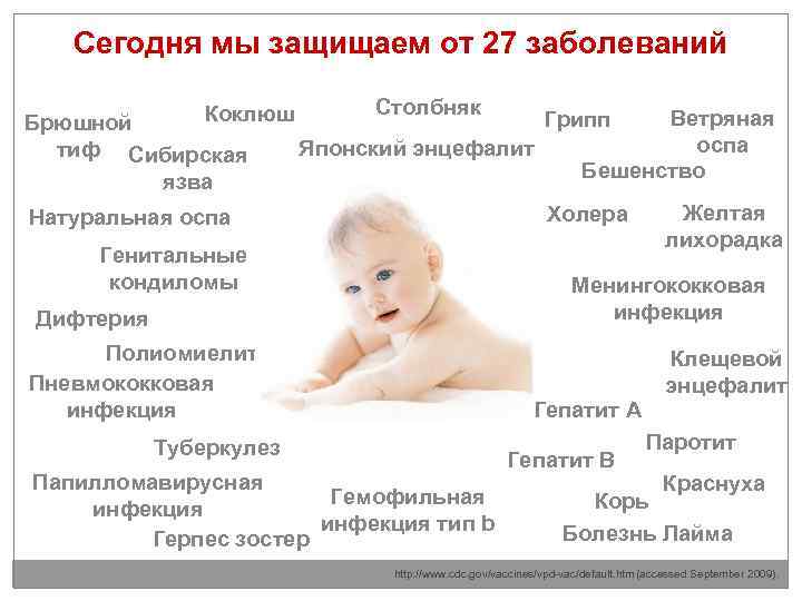 Сегодня мы защищаем от 27 заболеваний Коклюш Брюшной тиф Сибирская язва Столбняк Ветряная оспа