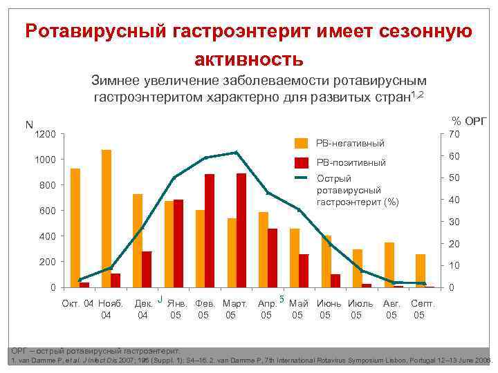 Ротавирусный гастроэнтерит имеет сезонную активность Зимнее увеличение заболеваемости ротавирусным гастроэнтеритом характерно для развитых стран
