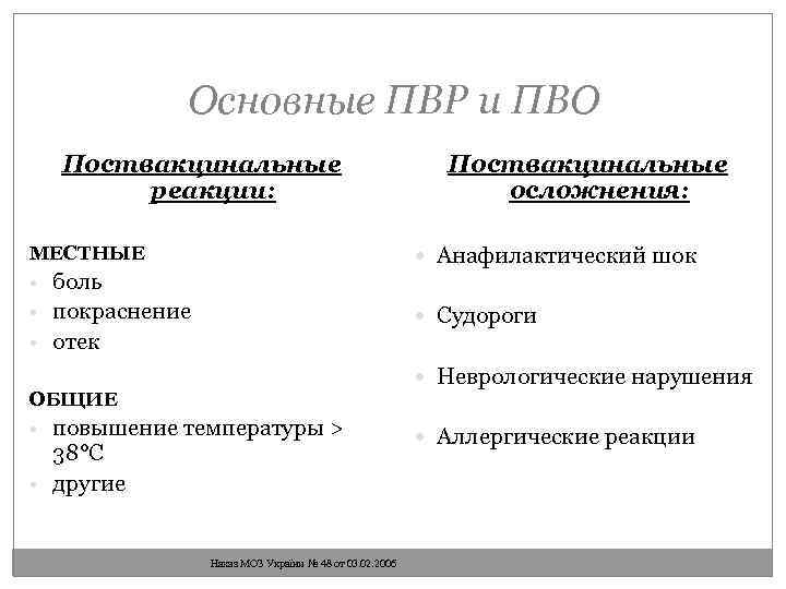 Основные ПВР и ПВО Поствакцинальные реакции: МЕСТНЫЕ Поствакцинальные осложнения: Анафилактический шок • боль •
