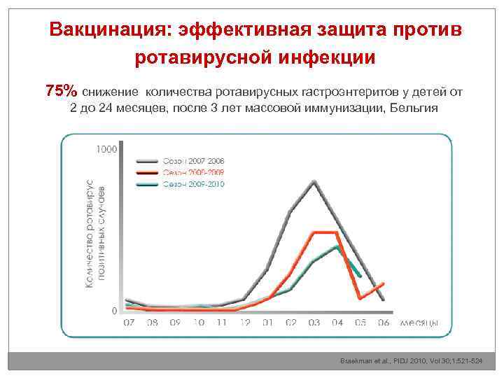 Схема вакцинации против ротавирусной инфекции