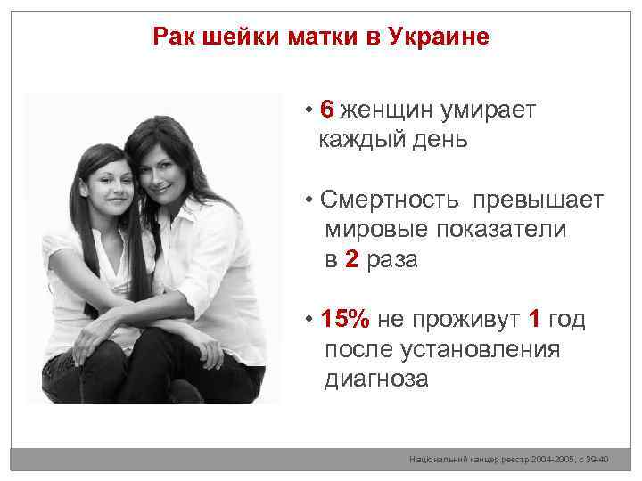 Рак шейки матки в Украине • 6 женщин умирает каждый день • Смертность превышает