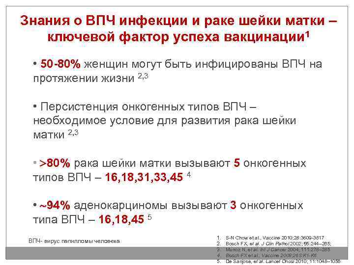 Знания о ВПЧ инфекции и раке шейки матки – ключевой фактор успеха вакцинации 1
