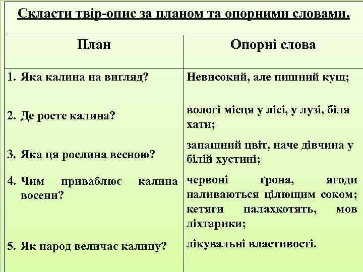 Скласти твір-опис за планом та опорними словами. План Опорні слова 1. Яка калина на