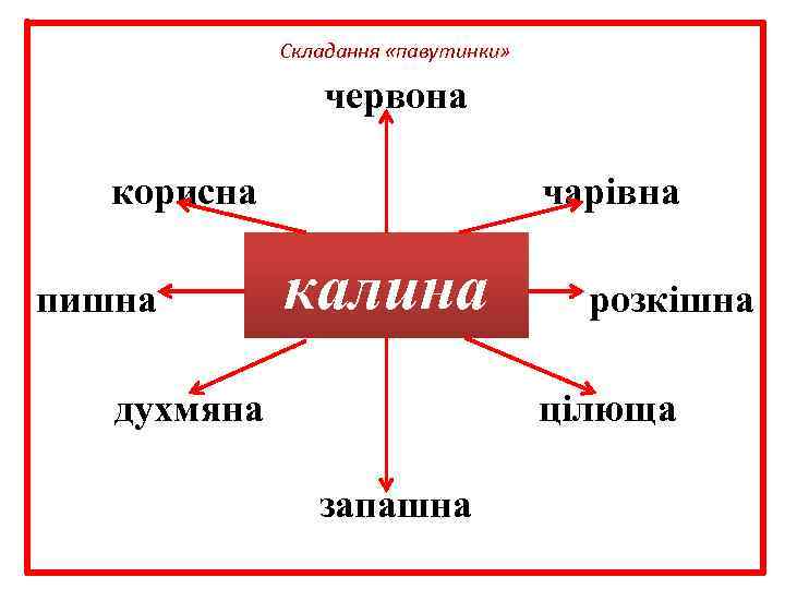 Складання «павутинки» червона корисна чарівна пишна розкішна духмяна цілюща калина запашна 