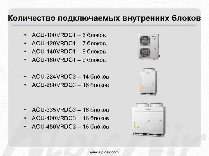 Количество подключаемых внутренних блоков • • AOU-100 VRDC 1 – 6 блоков AOU-120 VRDC