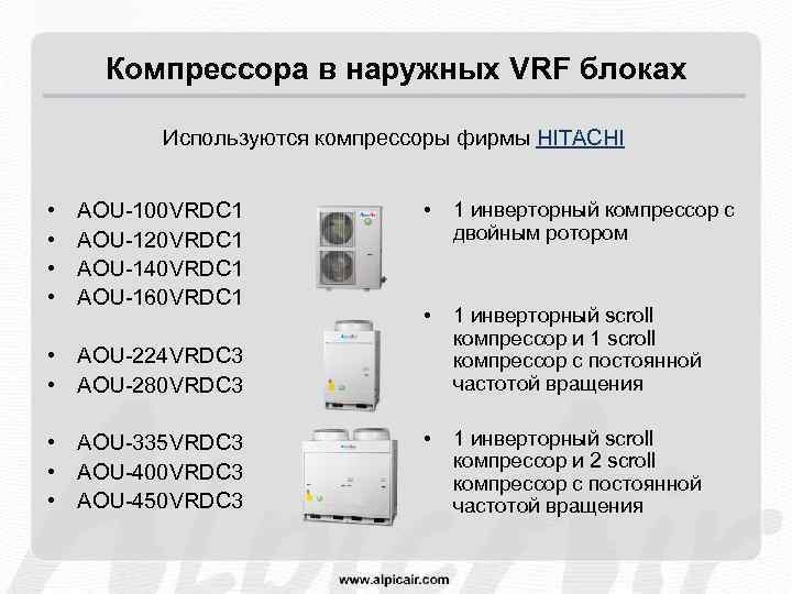 Компрессора в наружных VRF блоках Используются компрессоры фирмы HITACHI • • AOU-100 VRDC 1