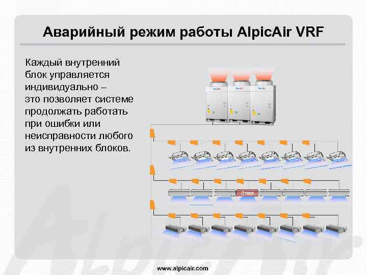 Аварийный режим работы Alpic. Air VRF Каждый внутренний блок управляется индивидуально – это позволяет