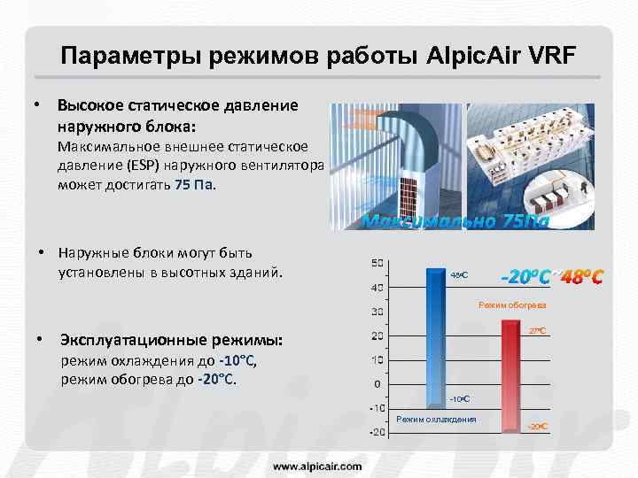 Параметры режимов работы Alpic. Air VRF • Высокое статическое давление наружного блока: Максимальное внешнее