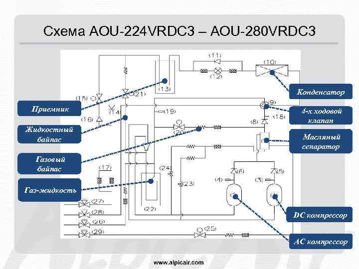 Схема AOU-224 VRDC 3 – AOU-280 VRDC 3 Конденсатор Приемник Жидкостный байпас 4 -х