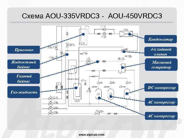 Схема AOU-335 VRDC 3 - AOU-450 VRDC 3 Конденсатор Приемник 4 -х ходовой клапан