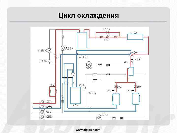 Цикл охлаждения 