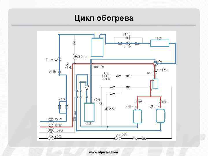 Цикл обогрева 