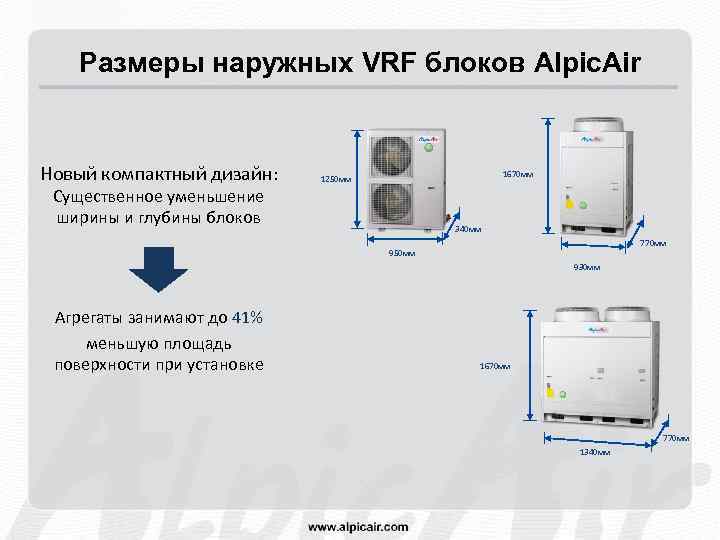 Размеры наружных VRF блоков Alpic. Air Новый компактный дизайн: 1670 мм 1250 мм Существенное