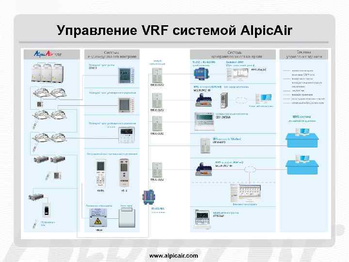 Управление VRF системой Alpic. Air 