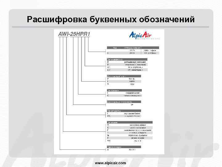 Расшифровка буквенных обозначений 