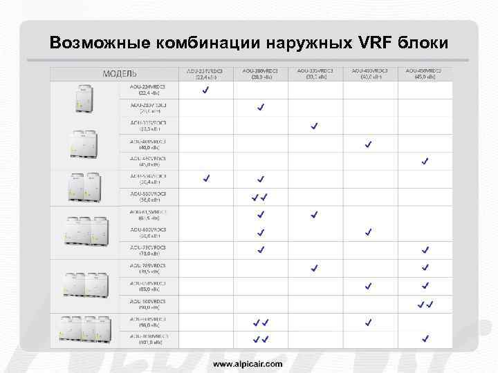 Возможные комбинации наружных VRF блоки 