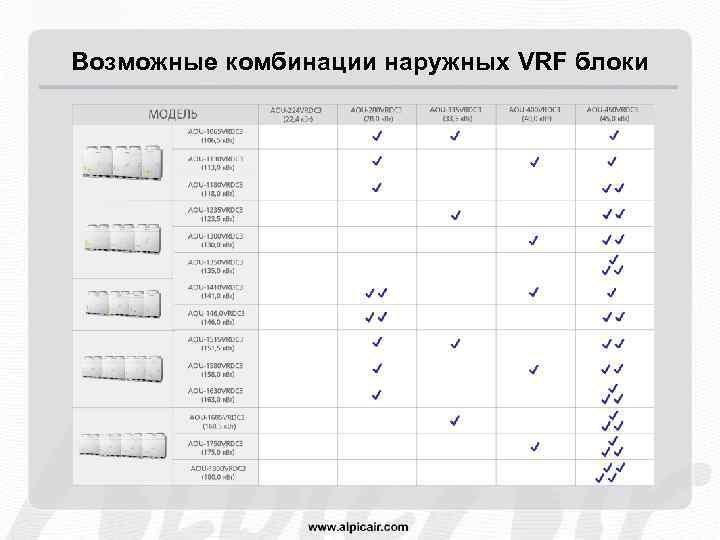 Возможные комбинации наружных VRF блоки 