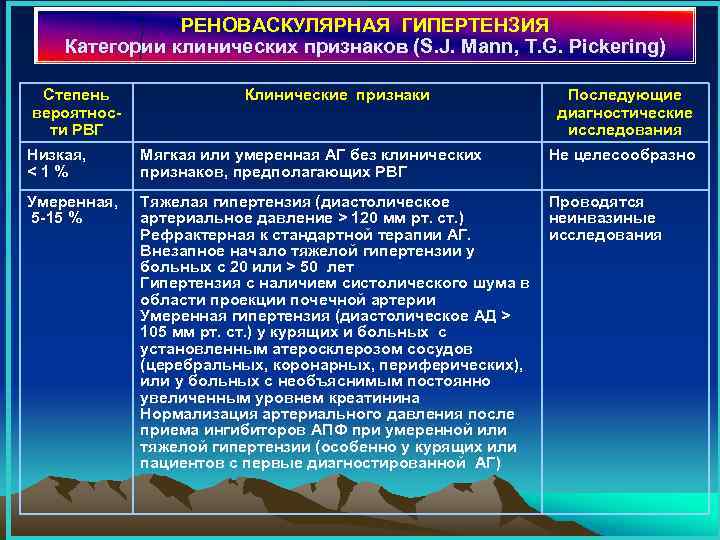 Вторичная артериальная гипертензия