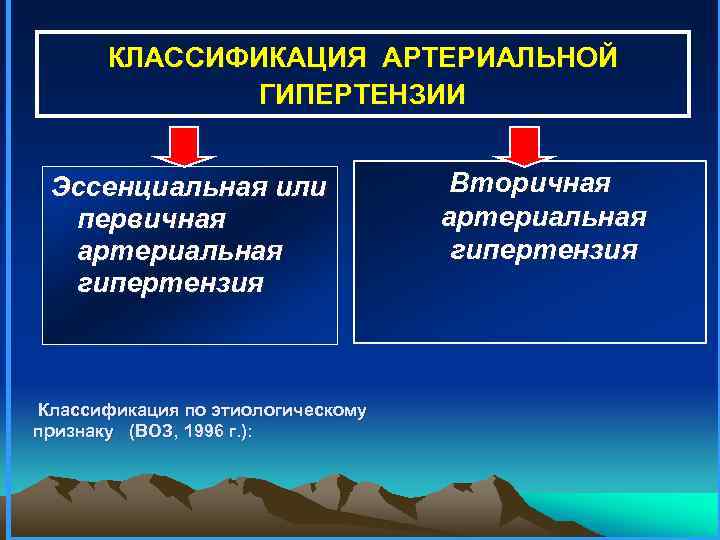 Схемы лечения артериальной гипертензии с дозами и препаратами