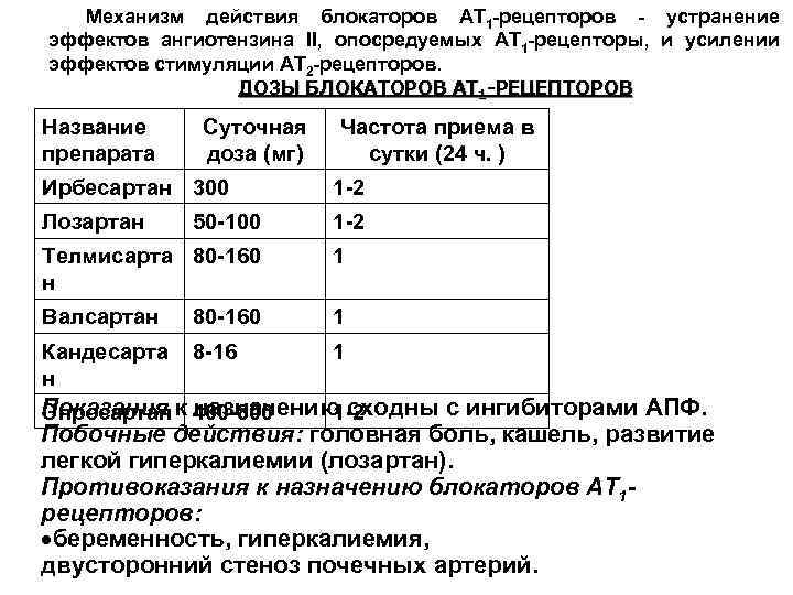 Механизм действия блокаторов АТ 1 -рецепторов - устранение эффектов ангиотензина II, опосредуемых АТ 1