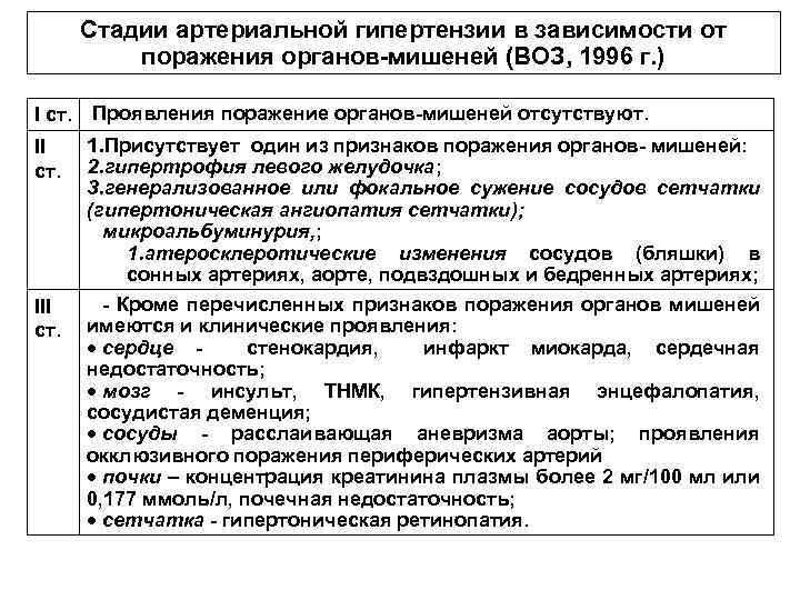 Стадии артериальной гипертензии в зависимости от поражения органов-мишеней (ВОЗ, 1996 г. ) I ст.