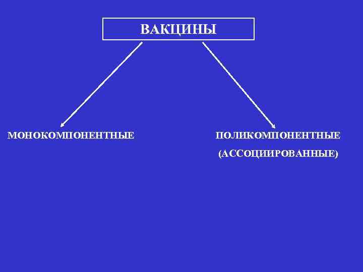 ВАКЦИНЫ МОНОКОМПОНЕНТНЫЕ ПОЛИКОМПОНЕНТНЫЕ (АССОЦИИРОВАННЫЕ) 