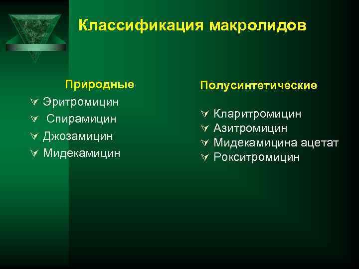Классификация макролидов Ú Ú Природные Эритромицин Спирамицин Джозамицин Мидекамицин Полусинтетические Ú Ú Кларитромицин Азитромицин
