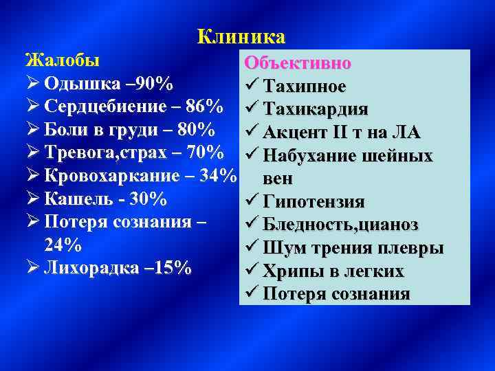 Клиника Жалобы Ø Одышка – 90% Ø Сердцебиение – 86% Ø Боли в груди