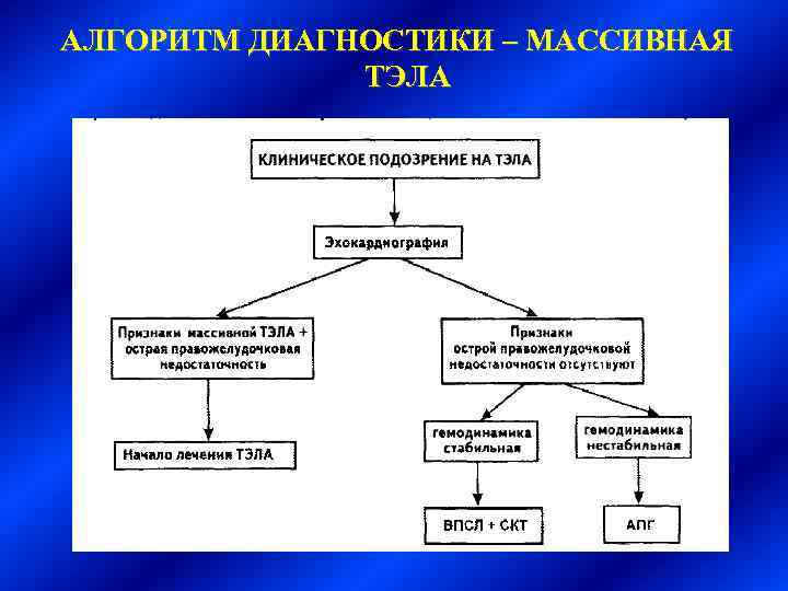 Состав эмболов схема