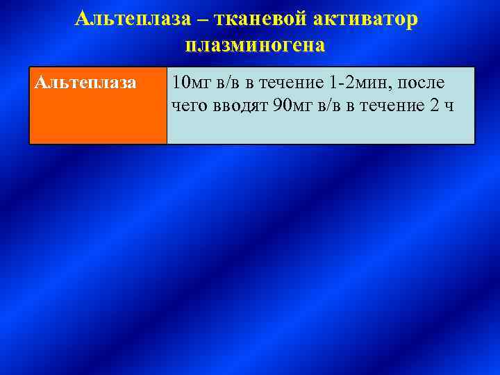 Альтеплаза – тканевой активатор плазминогена Альтеплаза 10 мг в/в в течение 1 -2 мин,