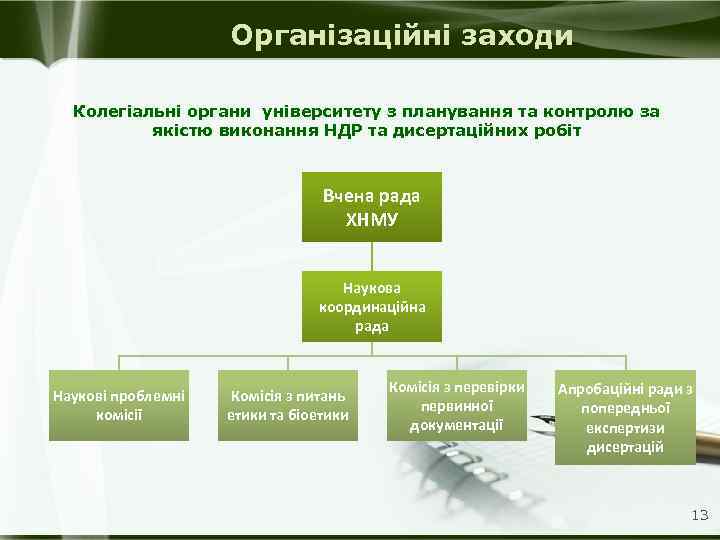 Організаційні заходи Колегіальні органи університету з планування та контролю за якістю виконання НДР та
