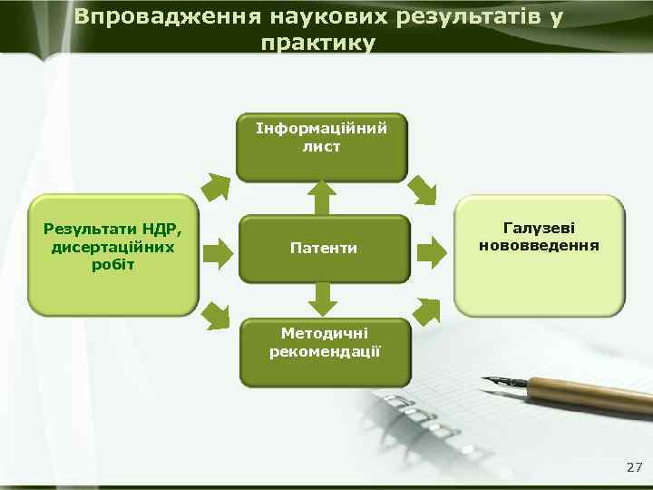 Впровадження наукових результатів у практику Інформаційний лист Результати НДР, дисертаційних робіт Патенти Галузеві нововведення