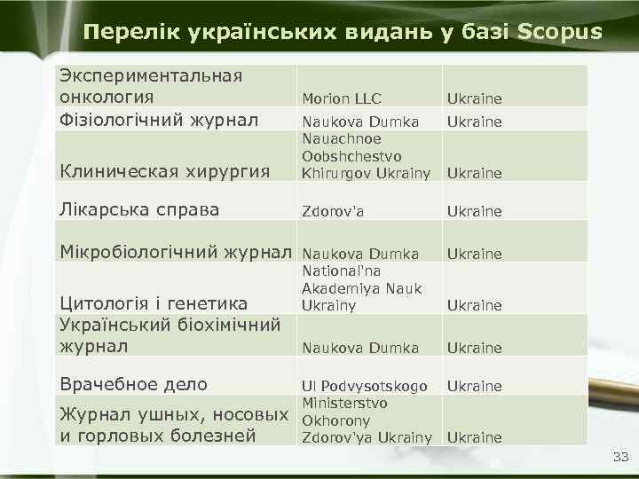 Перелік українських видань у базі Scopus Экспериментальная онкология Фізіологічний журнал Morion LLC Ukraine Клиническая