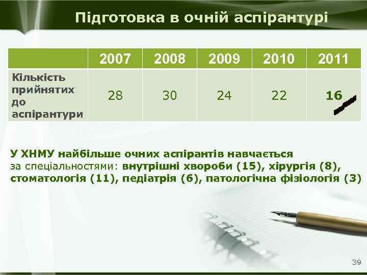 Підготовка в очній аспірантурі 2007 Кількість прийнятих до аспірантури 2008 2009 2010 2011 28