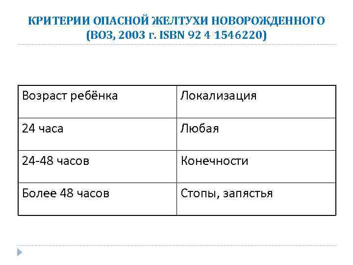 КРИТЕРИИ ОПАСНОЙ ЖЕЛТУХИ НОВОРОЖДЕННОГО (ВОЗ, 2003 г. ISBN 92 4 1546220) Возраст ребёнка Локализация