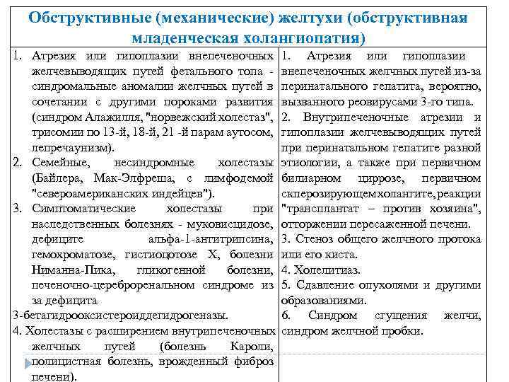 Обструктивные (механические) желтухи (обструктивная младенческая холангиопатия) 1. Атрезия или гипоплазии внепеченочных 1. Атрезия или