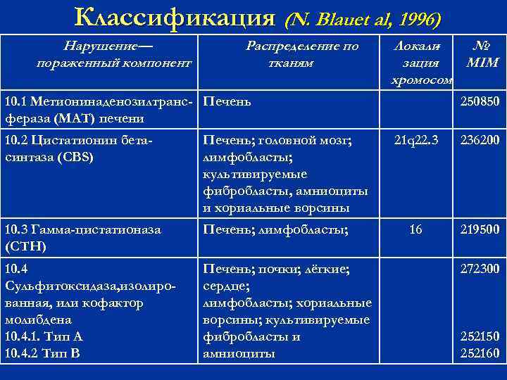 Классификация (N. Blauet al. , , 1996). Нарушение— пораженный компонент Распределение по тканям Локали