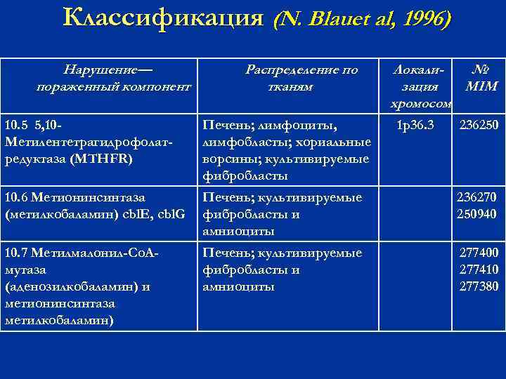 Классификация (N. Blauet al. , 1996). , Нарушение— пораженный компонент Распределение по тканям Локали№