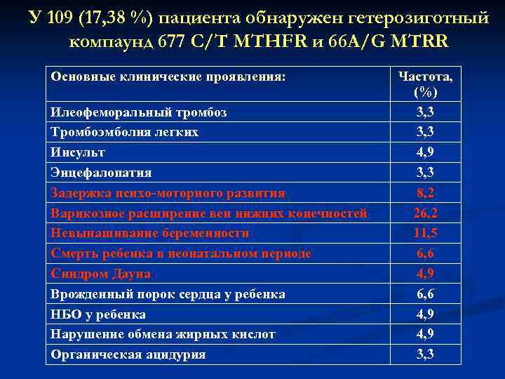 Код тромбоза. Компаунд гетерозигота. Компаунд в генетике. Компаунд гетерозиготное состояние. Компаунд гетерозиготная форма что это.