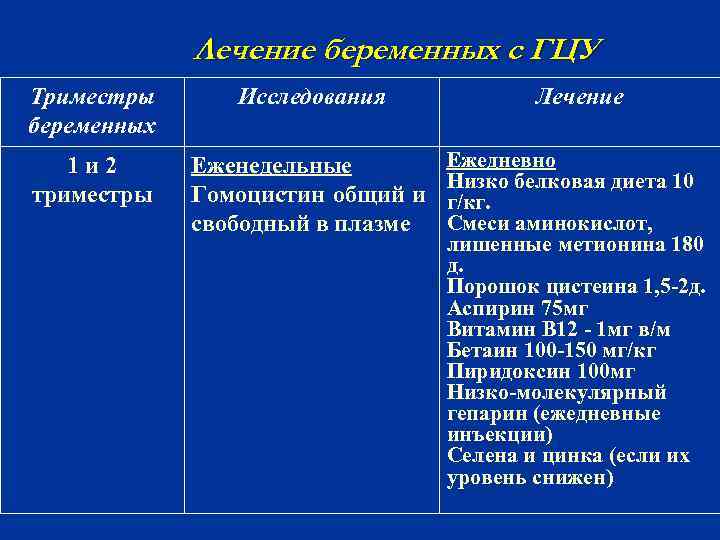 Лечение беременных с ГЦУ Триместры беременных Исследования Лечение 1 и 2 триместры Еженедельные Гомоцистин