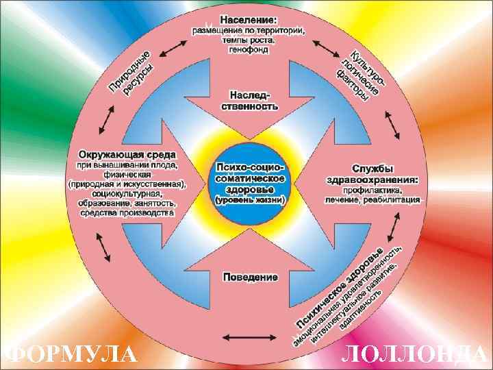 ФОРМУЛА ЛОЛЛОНДА 