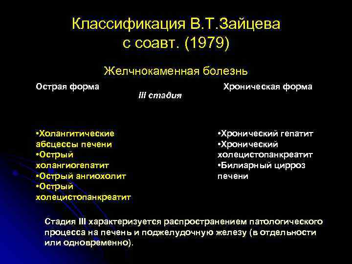 Классификация В. Т. Зайцева с соавт. (1979) Желчнокаменная болезнь Острая форма • Холангитические абсцессы