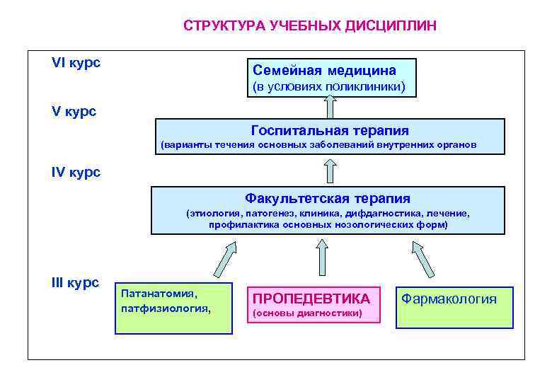 Внутренние семейные системы и схема терапия