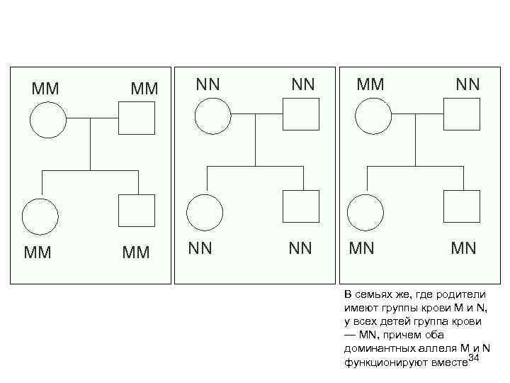 ММ ММ NN NN MM MN NN MN В семьях же, где родители имеют