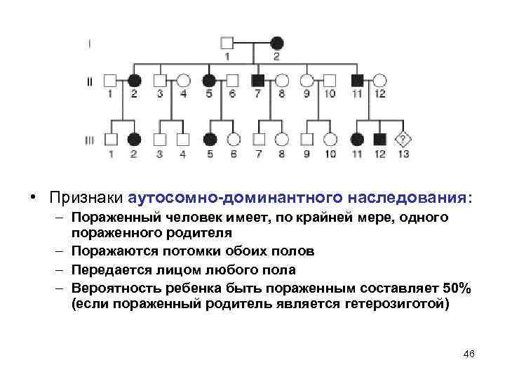  • Признаки аутосомно-доминантного наследования: – Пораженный человек имеет, по крайней мере, одного пораженного