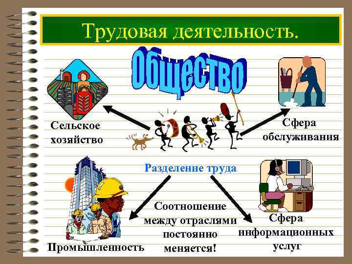 Составьте рассказ о труде используя следующий план что создается трудом